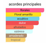 Fragancia Mist Mini - Tropidelic